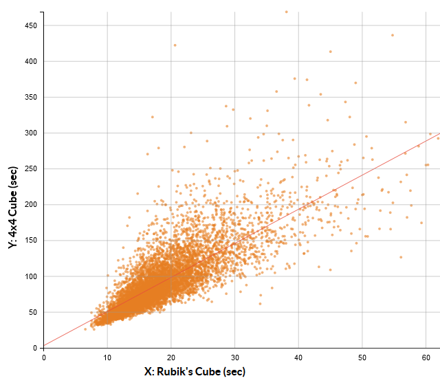 cubjectives