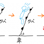 ボルダリングで足首を骨折した話