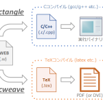 CWEBをC/C++に変換する方法 — cube20.orgをコンパイルする