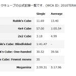 WCAデータベースで遊ぶ実践編「自己ベスト記録のリストを作成する」