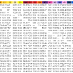 triboxステッカー色の任意2色間類似度を計算してみた